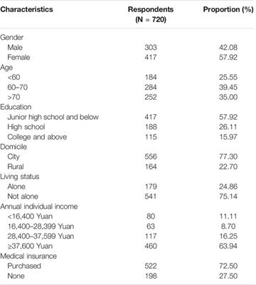 Predictors of Polypharmacy Among Elderly Patients in China: The Role of Decision Involvement, Depression, and Taking Chinese Medicine Behavior